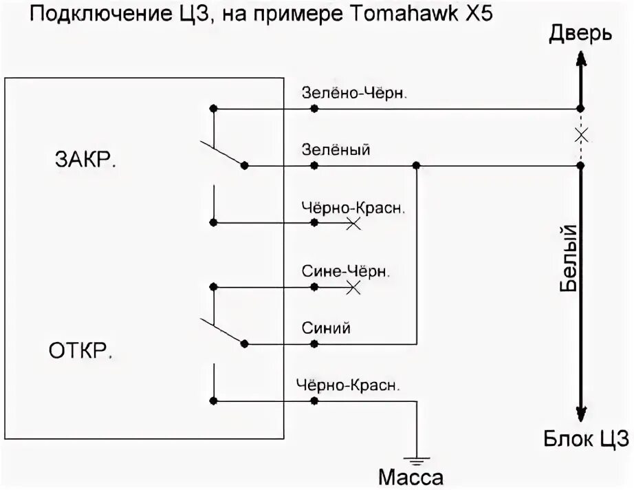 Подключение сигнализации импреза Точки подключения сигнализации субару аутбек - КарЛайн.ру