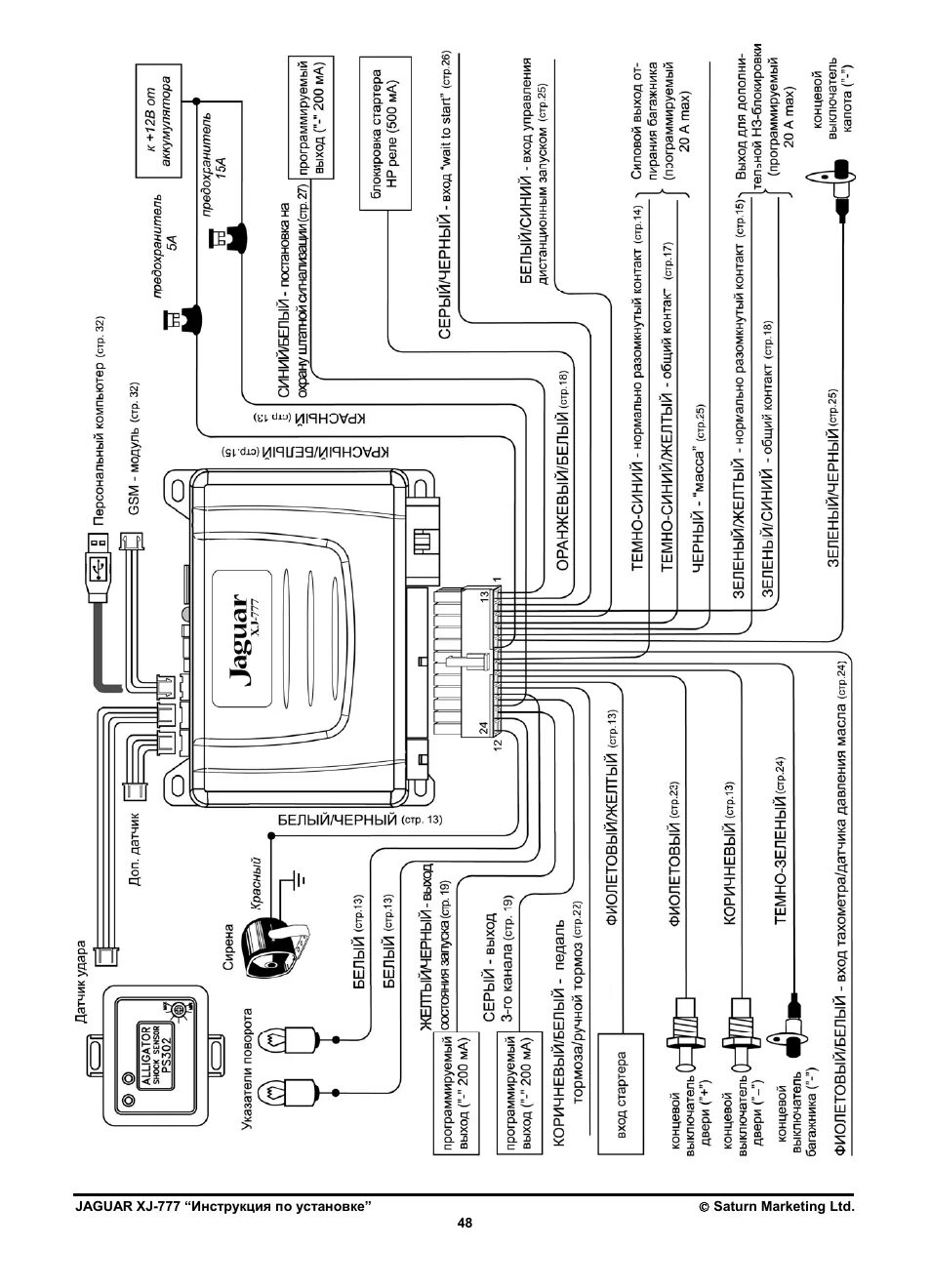 Подключение сигнализации jaguar Инструкция по эксплуатации Jaguar XJ-777 Страница 48 / 48
