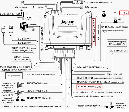 Подключение сигнализации jaguar Сигнализация Ягуар-777 и разные варианты подключения с автозапуском