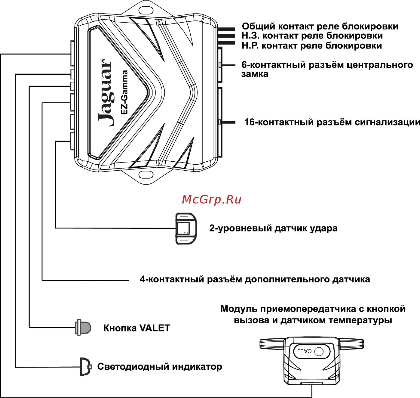 Подключение сигнализации jaguar Jaguar EZ-Gamma 17/19 Схема подключения сигнализации