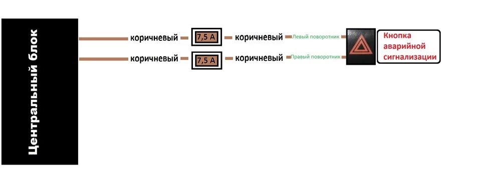 Подключение сигнализации к аварийке Подключил сигналку на аварийку - Daewoo Nexia, 1,5 л, 1997 года наблюдение DRIVE