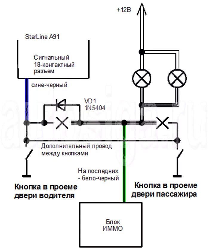 Подключение сигнализации к концевикам нива Установка сигнализации на НИВА ВАЗ 21214 2013 - подключение автосигнализации Sta