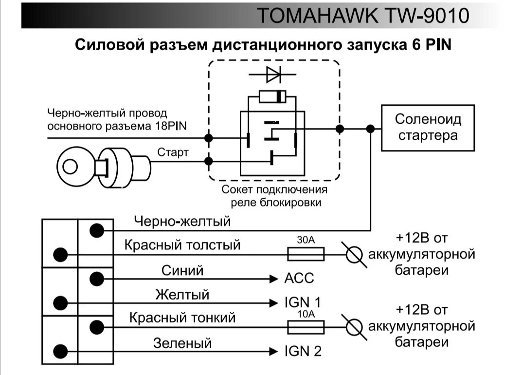 Подключение сигнализации к стартеру Подключаем сигнализацию с автозапуском tomahawk 9010 - DRIVE2