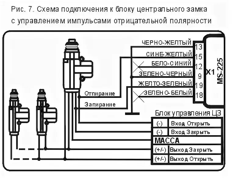 Подключение сигнализации к центральному замку 2110 Система MS-225 :: Инструкция пользователя