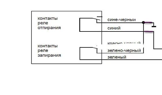 Подключение сигнализации к центральному замку 2110 Ответы Mail.ru: как подключить сигнализацию к центральному замку на ваз 2110