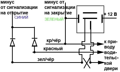 Подключение сигнализации к центральному замку тойота Установка сигнализации с автозапуском на Toyota Altezza 2002-2005 - DRIVE2