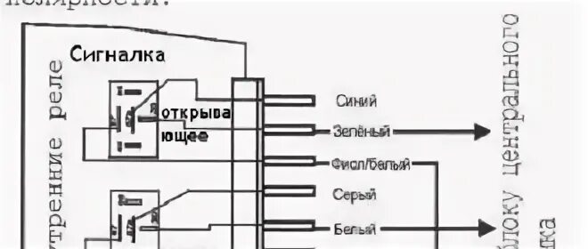 Подключение сигнализации к центральному замку ваз 2110 Как установить сигнализацию с автозапуском самому: своими руками на авто, автоси