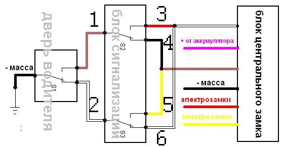 Подключение сигнализации к центральному замку ваз 2110 AutoSet.ru : форумы по автосигнализациям: aps2300 и ваз2114 - Компания АвтоСет. 