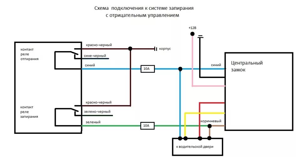 Подключение сигнализации к центральному замку ваз полное описание установки старлайн А91 на Ваз 2115 - Lada 2115, 1,6 л, 2008 года