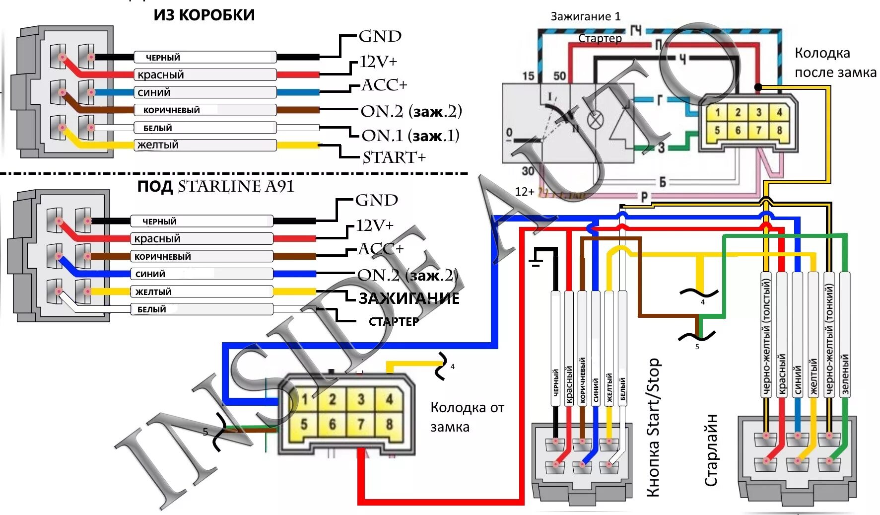 Подключение сигнализации к замку зажигания ваз Установка Сигнализации Starline A91 и кнопки START STOP на ВАЗ 2112 Своими рукам