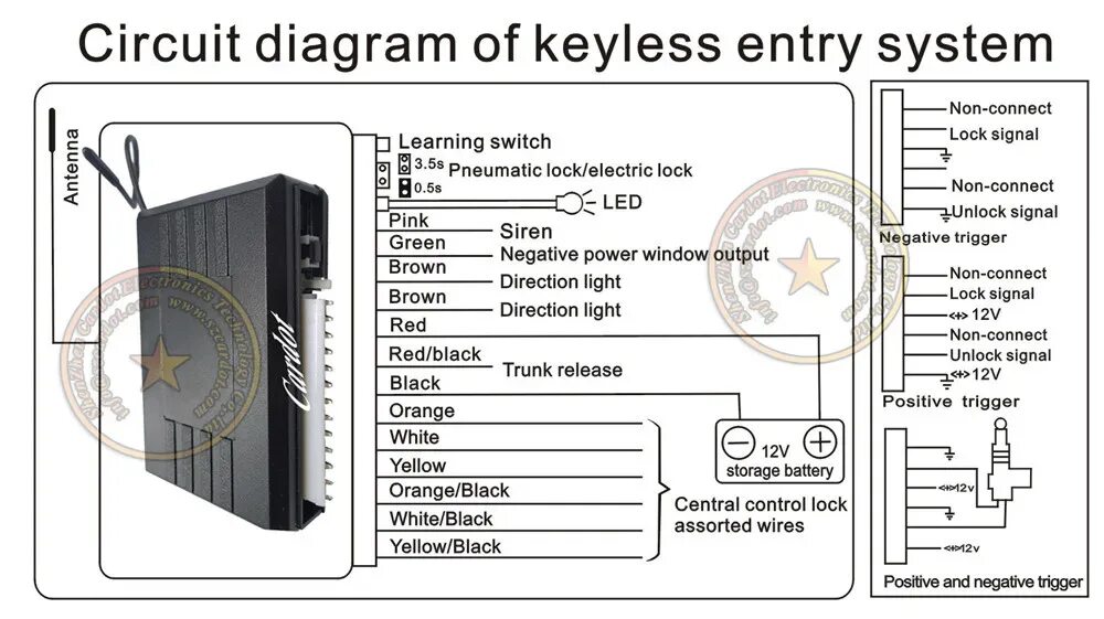 Подключение сигнализации keyless entry system remote central lock system with flip key alarm remote working with cardot engine