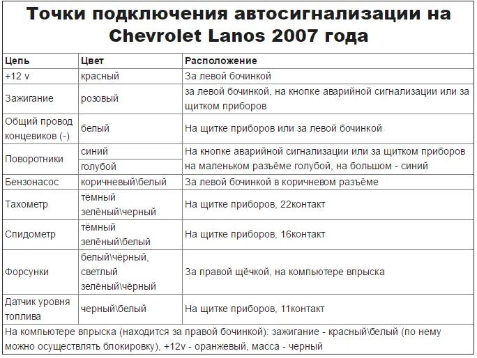 Подключение сигнализации ланос ✅ Точки подключения сигнализации шевроле ланос - alarm-bike.ru