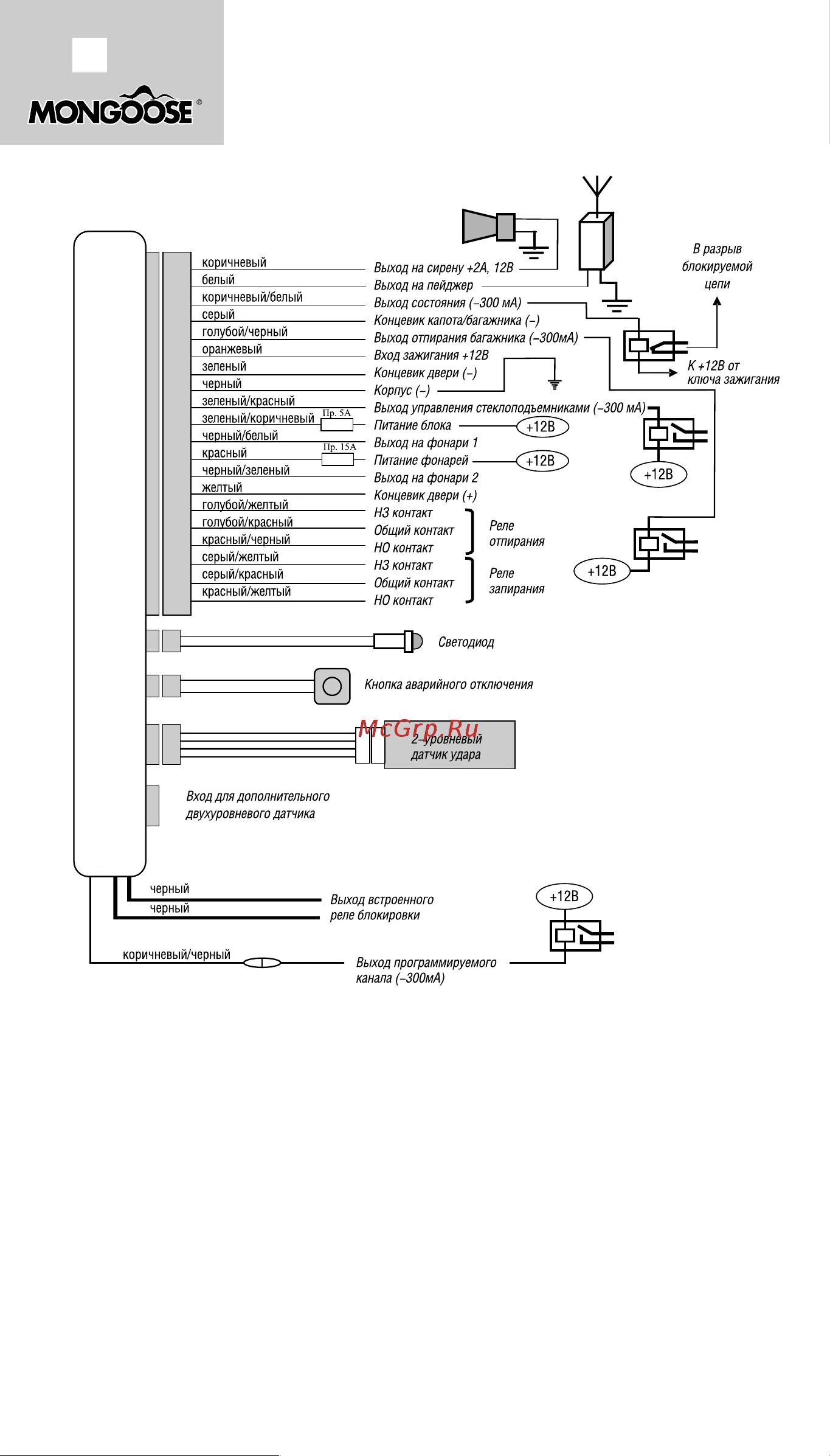 Подключение сигнализации мангуст Mongoose IQ-200/1 18/24 Content