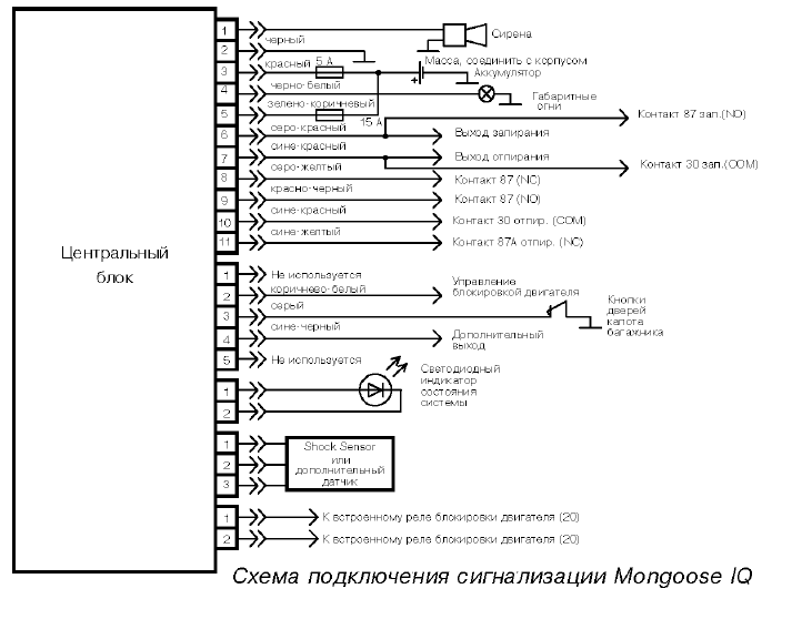 Подключение сигнализации мангуст Схема сигнализации мангуст: найдено 81 картинок