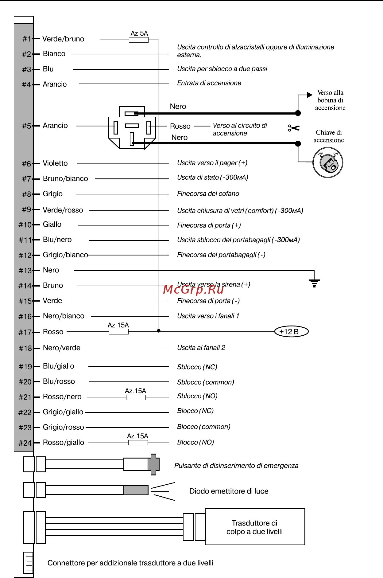 Подключение сигнализации мангуст Mongoose AMG 850 C 28/58 Schema di allacciamenti