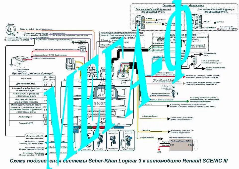 Подключение сигнализации меган 2 схема установки сигнализации на сценик 2 и сценик 3 - Renault Scenic II, 1,5 л, 