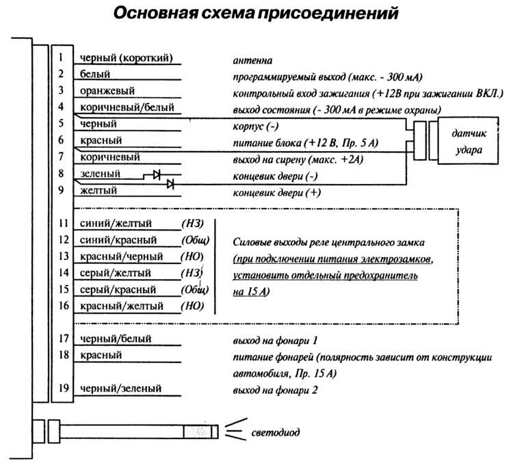 Подключение сигнализации mongoose Mongoose BASE 50 - руководство пользователя и инструкция по установке