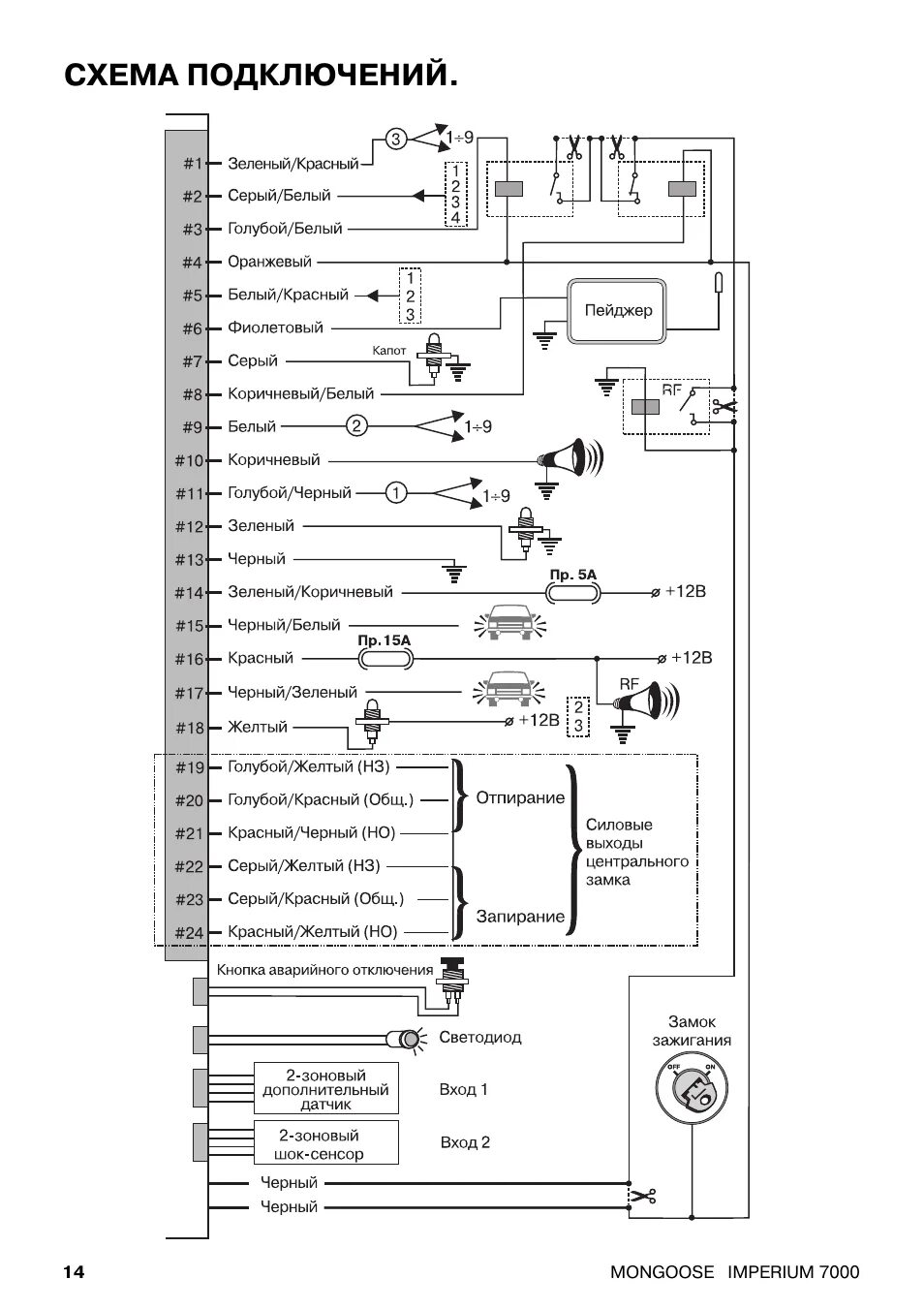 Подключение сигнализации mongoose Инструкция по эксплуатации Mongoose Imperium 7000 RF 12 страниц