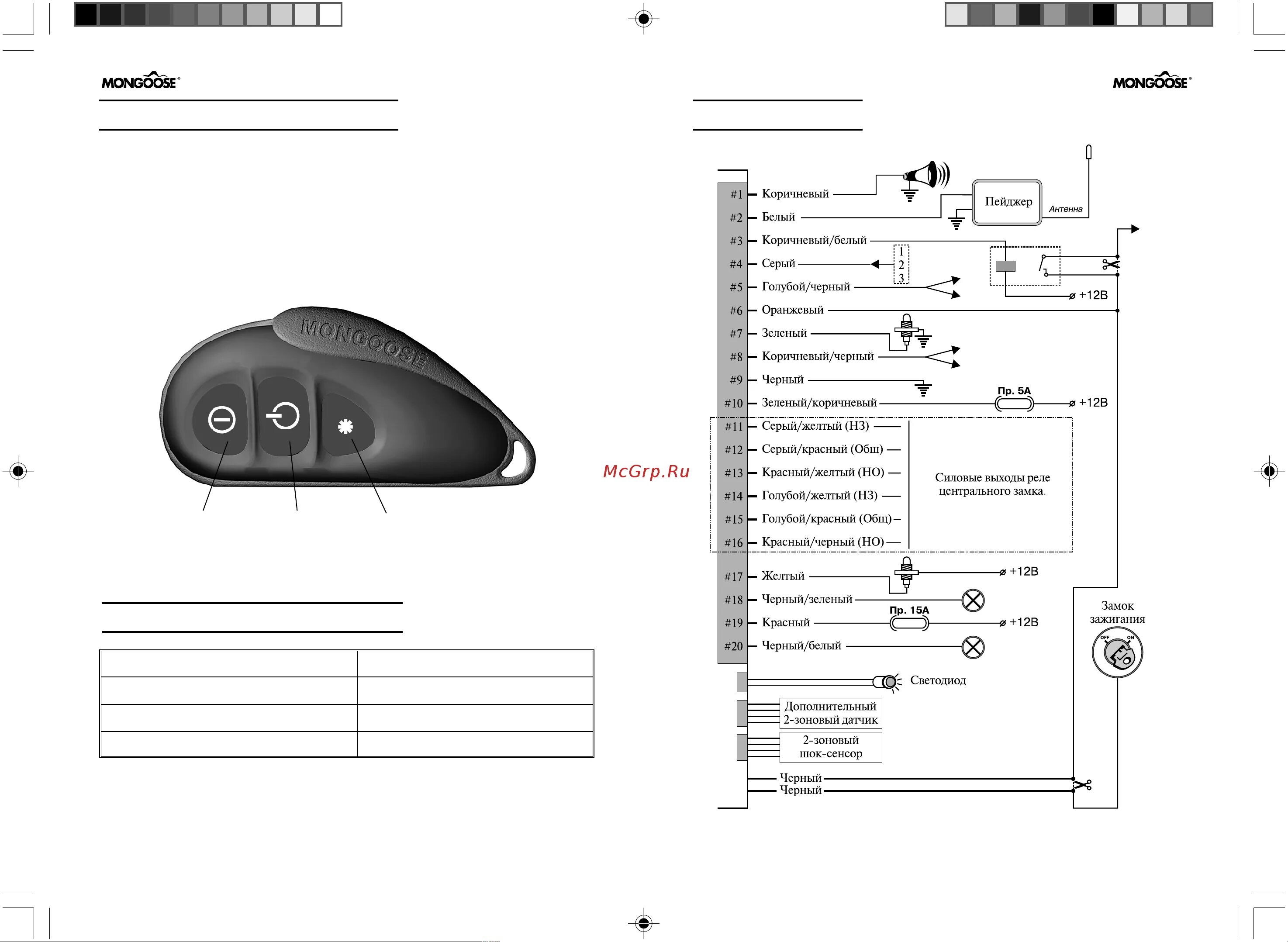 Подключение сигнализации mongoose Mongoose Base 30 2/8 Брелок дистанционного управления