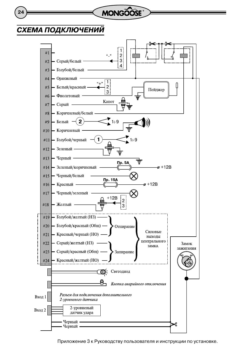 Подключение сигнализации mongoose Схема подключений Инструкция по эксплуатации Mongoose QS LUX Страница 24 / 24