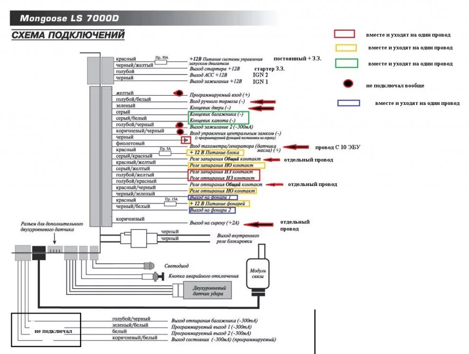 Подключение сигнализации mongoose Установка Mongoose LS 7000D с автозапуском - Lada 11113 Ока, 0,5 л, 2000 года ак