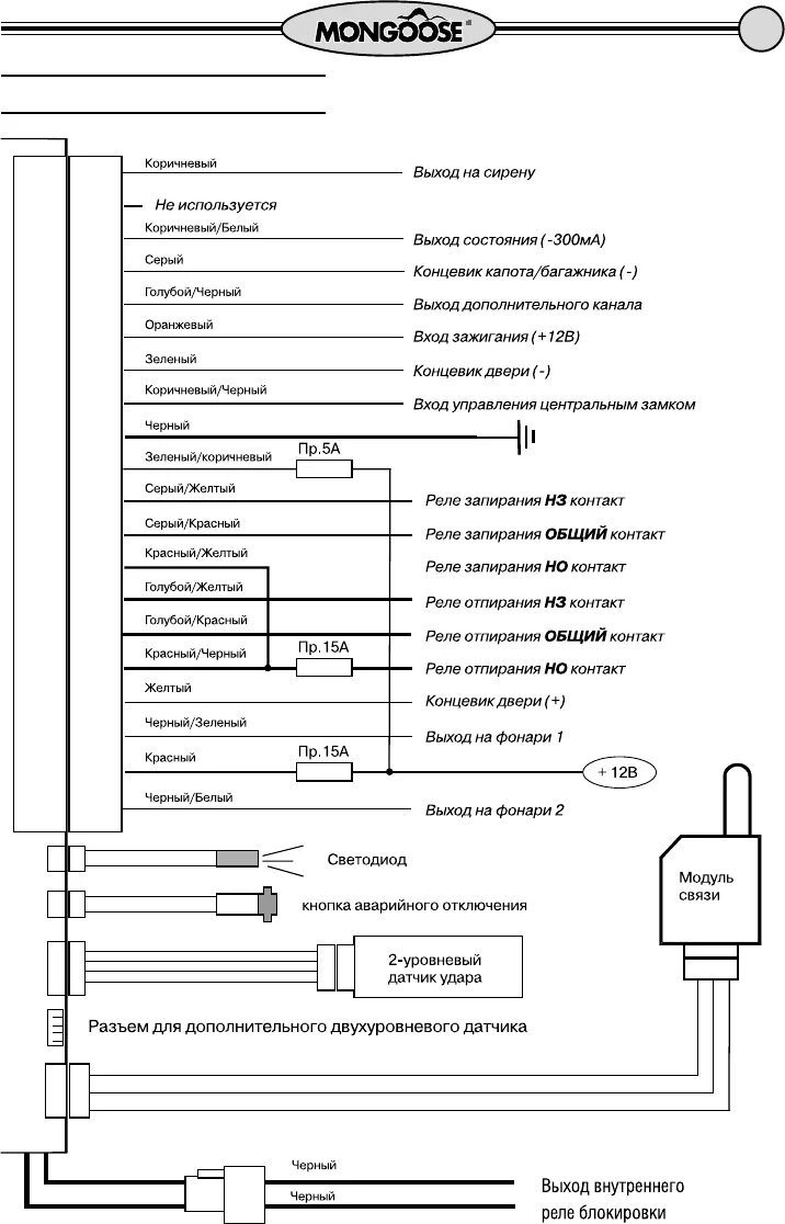 Подключение сигнализации mongoose Просмотр инструкции автосигнализации Mongoose Duplex, страница 17 - Mnogo-dok - 