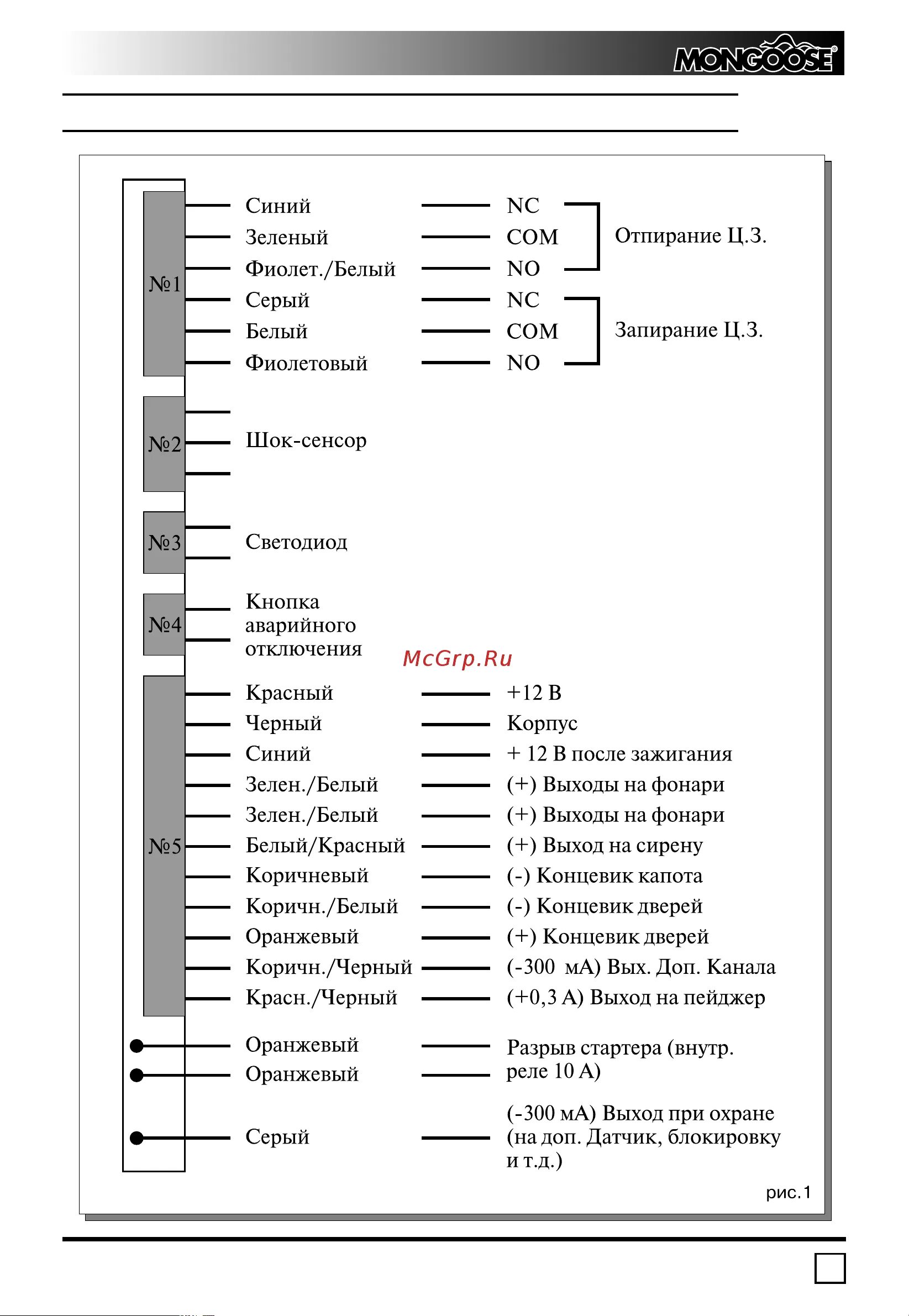 Подключение сигнализации mongoose Mongoose AMG-700plus 7/8 Схема подключения mongoose amg 700 плюс
