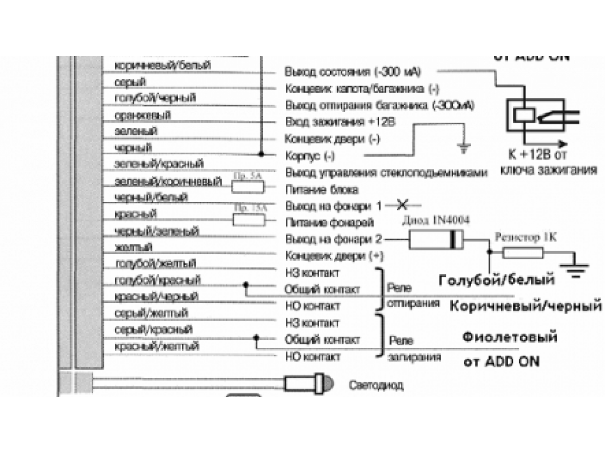 Подключение сигнализации mongoose Подключаем блок секретности Mongoose ADD ON к сигнализации 1Zone. Настройка