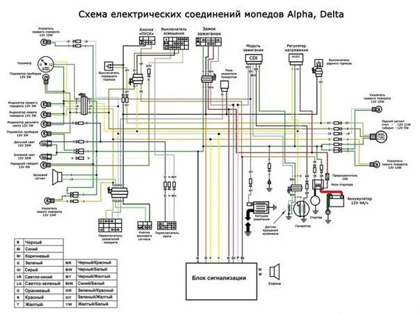 Подключение сигнализации мопед альфа Основные электросхемы китайских мопедов - Фотография 2 из 15 ВКонтакте