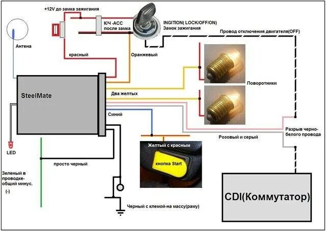 Подключение сигнализации мотоцикла Как установить сигнализацию на скутер - теория, практика, рекомендации