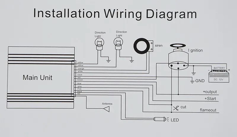 Diagram Wiringm Alarm System New Of Motorcycle Amazon Com Basic Best Wiring Alar