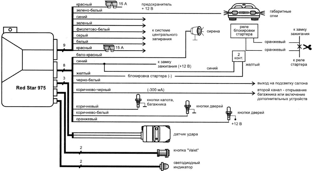 Подключение сигнализации ok jvc Red Star 975 - схема подключения