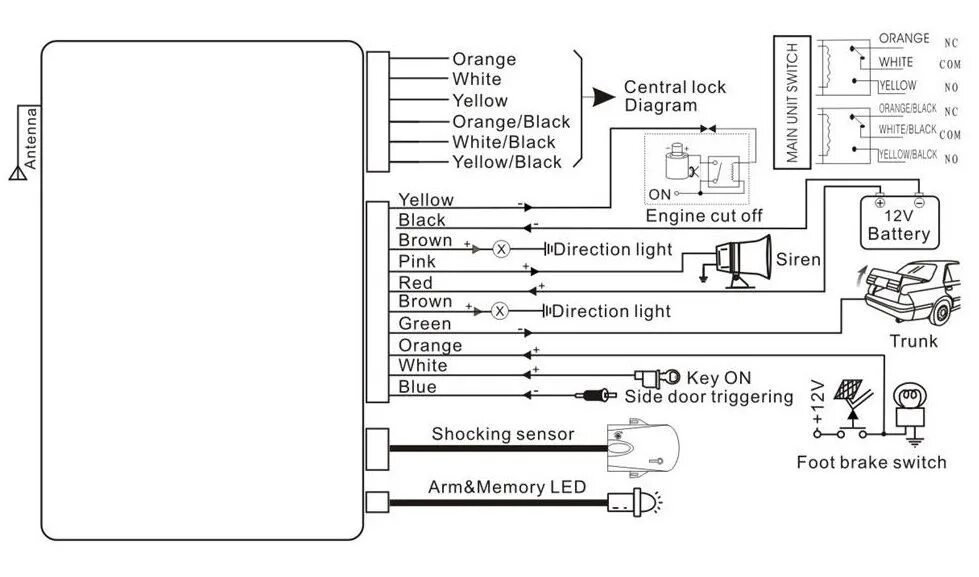 Подключение сигнализации ok jvc Stop moral Enumera led alarma auto distribuire presăra Compania noastră