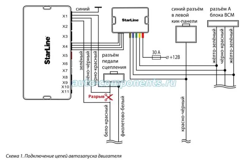 Подключение сигнализации октавия тур Сигнализация на Skoda Octavia A7 с 2017 года Auto-Components.Ru