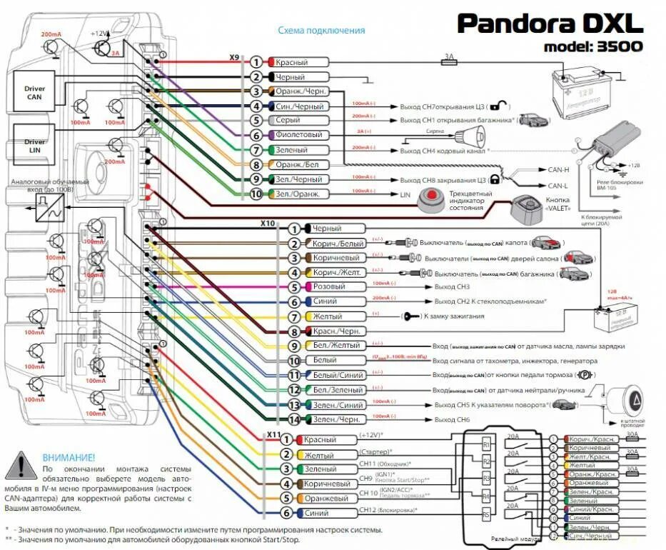 Подключение сигнализации pandora У админа в гаражах... - Страница 795 - Клуб любителей микроавтобусов и минивэнов