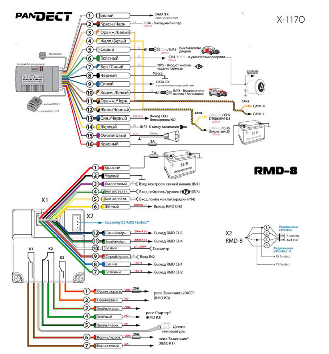 6. Установка сигнализации Pandora dx9x Lora - Subaru Legacy (BE/BH/BT), 2 л, 200