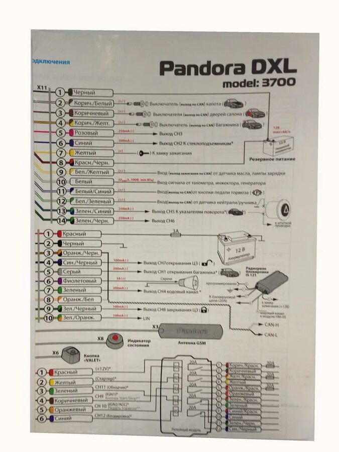 Подключение сигнализации пандора dxl Схема подключения DXL 3700 Комплектующие к автомобильным сигнализациям. Все для 