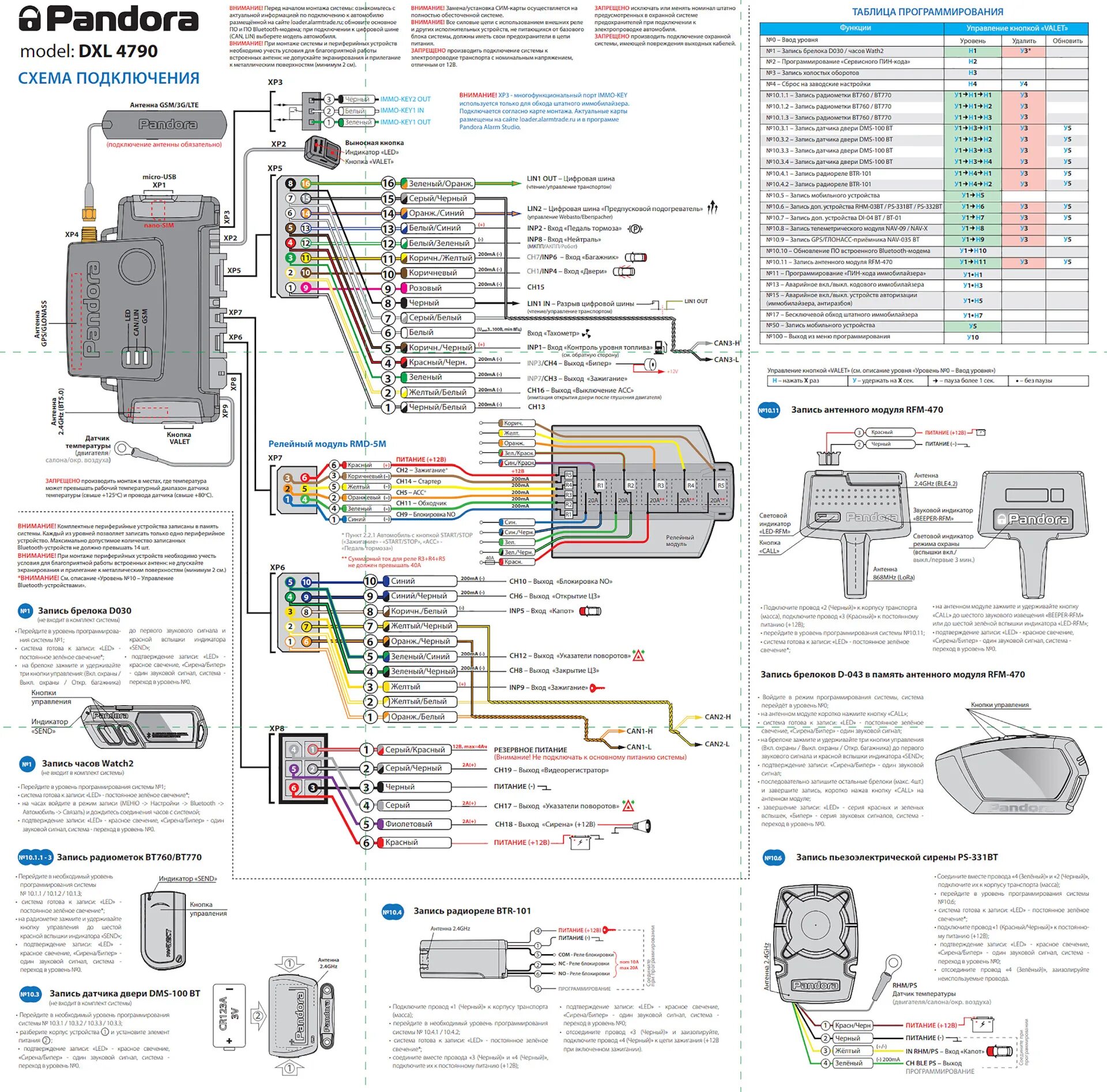 Подключение сигнализации пандора с автозапуском Мегакрутая сигналка Pandora DXL4790 в Ланос. Электрика - часть 2. Схематика и пр