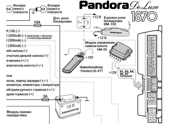 Подключение сигнализации пандора с автозапуском Pandora DeLuxe 1870i: Инструкция и руководство на русском