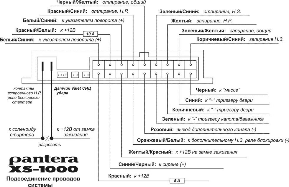 Подключение сигнализации pantera Сигнализация Pantera slr 5600 - Москвич 2141, 1,6 л, 1997 года электроника DRIVE