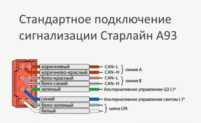 Подключение сигнализации по can шине Обзор сигнализации Старлайн А93 с инструкцией по эксплуатации и установке: харак