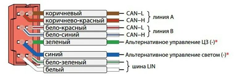 Подключение сигнализации по can шине Картинки ПОДКЛЮЧЕНИЕ БИНАР 5S К СИГНАЛИЗАЦИИ STARLINE