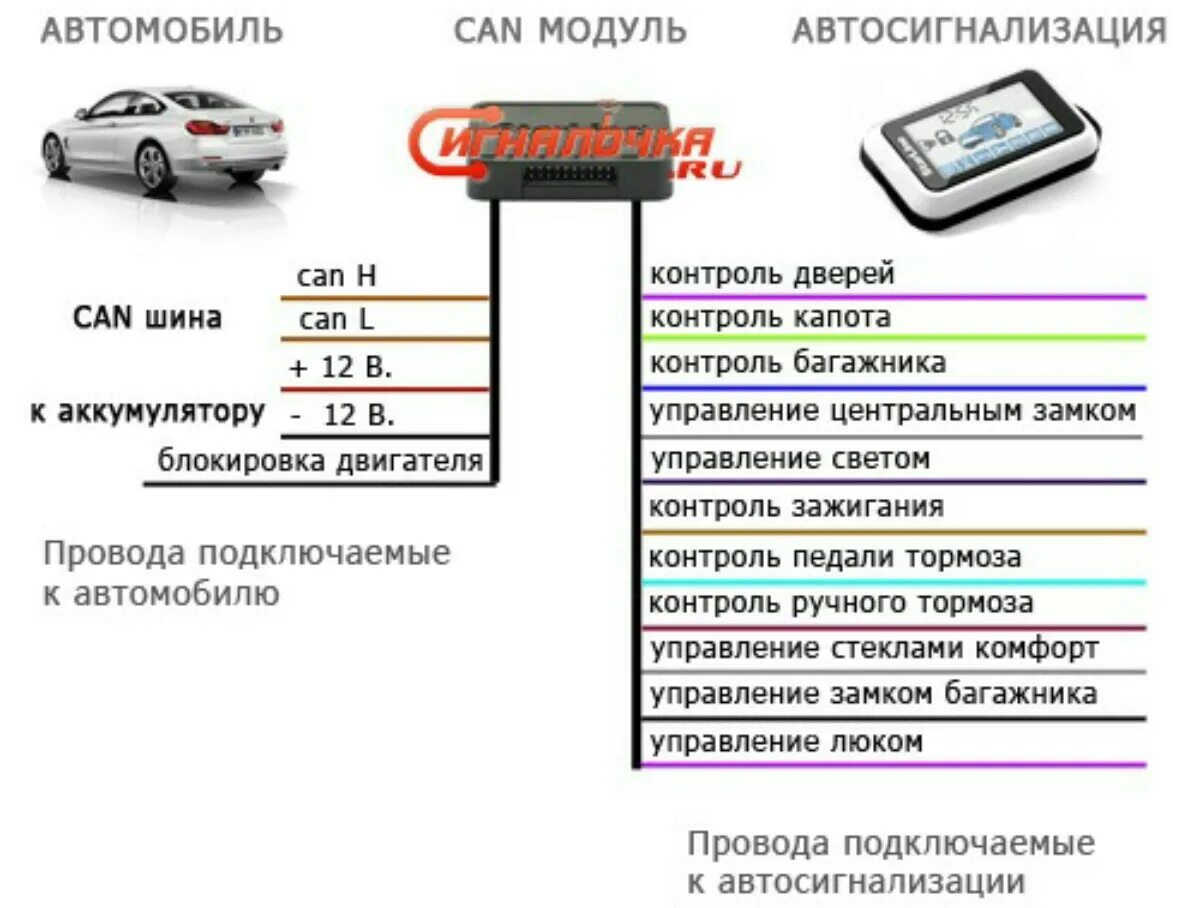 Подключение сигнализации по can шине Что такое StarLine CAN-Телематика? Автомастер55.рф Омск СТО