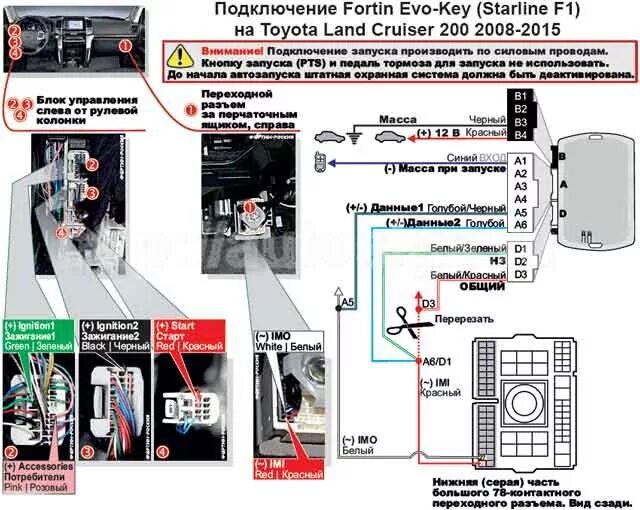 Подключение сигнализации прадо Установка Fortin Evo Key на Toyota Land Cruiser *** ****-2015 Land cruiser 200, 