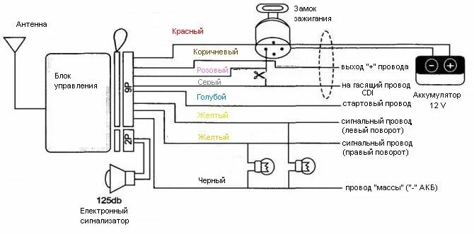 Подключение сигнализации racer Сигнализация схема: Простая сигнализация, схема, принцип работы - Производство и