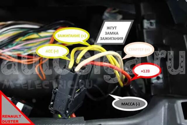 Подключение сигнализации рено дастер Renault Duster - Фото точек подключения автосигнализации