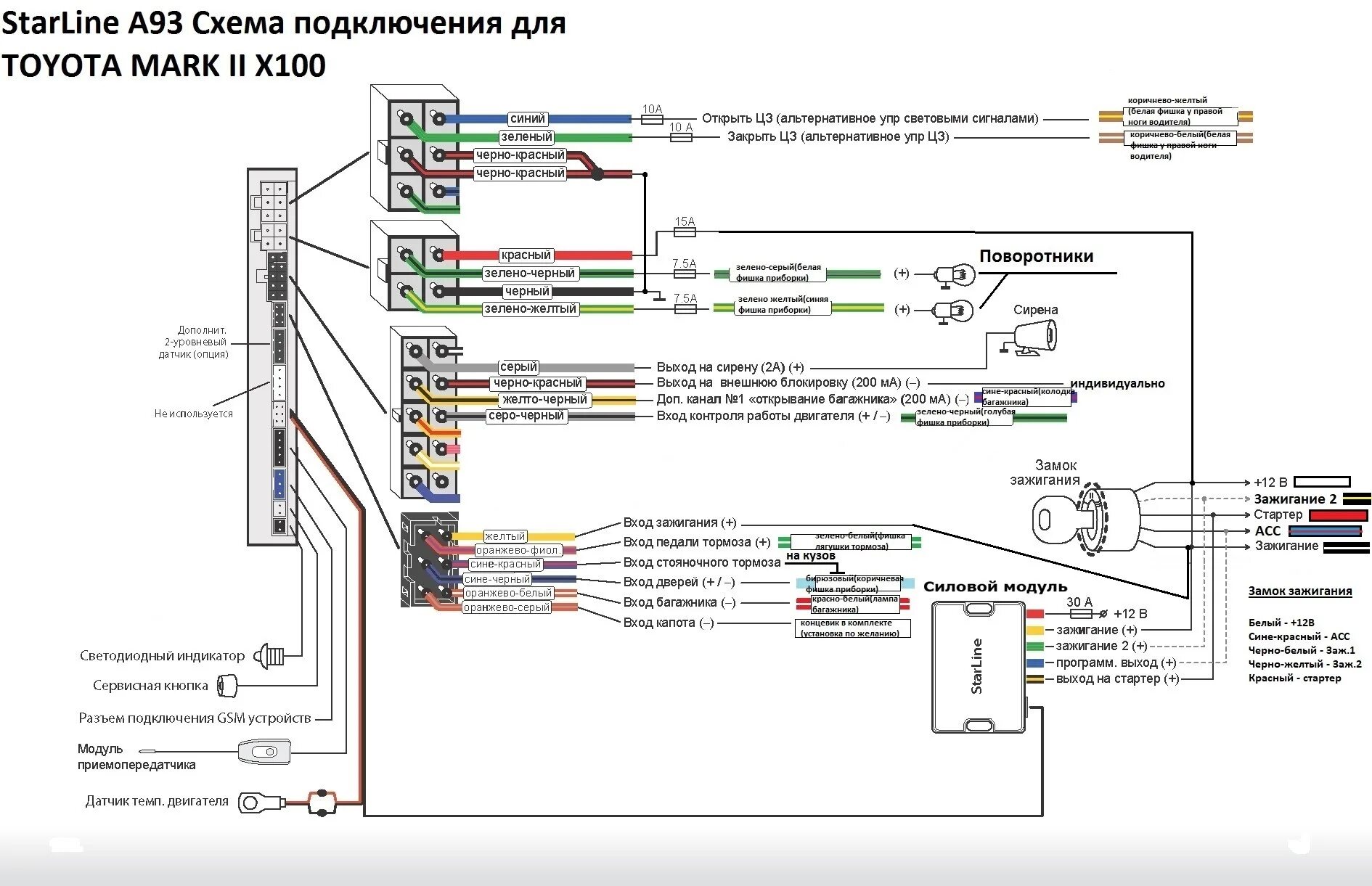 Подключение сигнализации с автозапуском Установка StarLine A93 - Toyota Mark II (100), 2,5 л, 1999 года своими руками DR