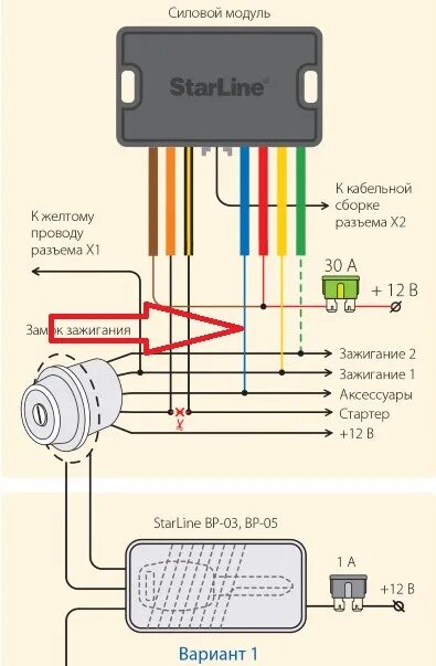 Подключение сигнализации с автозапуском starline Дополнительный АСС2 - Ford Fusion, 1,6 л, 2007 года другое DRIVE2