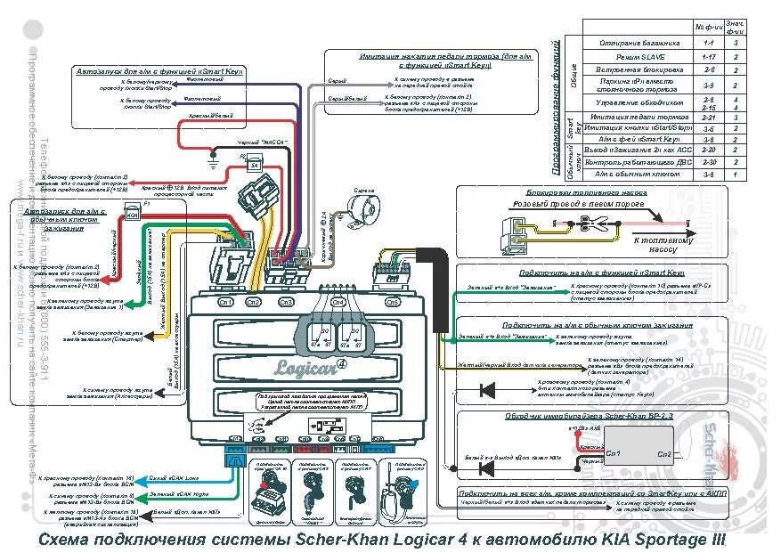 Подключение сигнализации scher khan magicar Кнопка старт/стоп Часть 1. Теория - KIA Sportage (3G), 2 л, 2013 года электроник