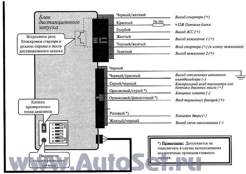 Подключение сигнализации сенмакс Распиновка автосигнализации cenmax